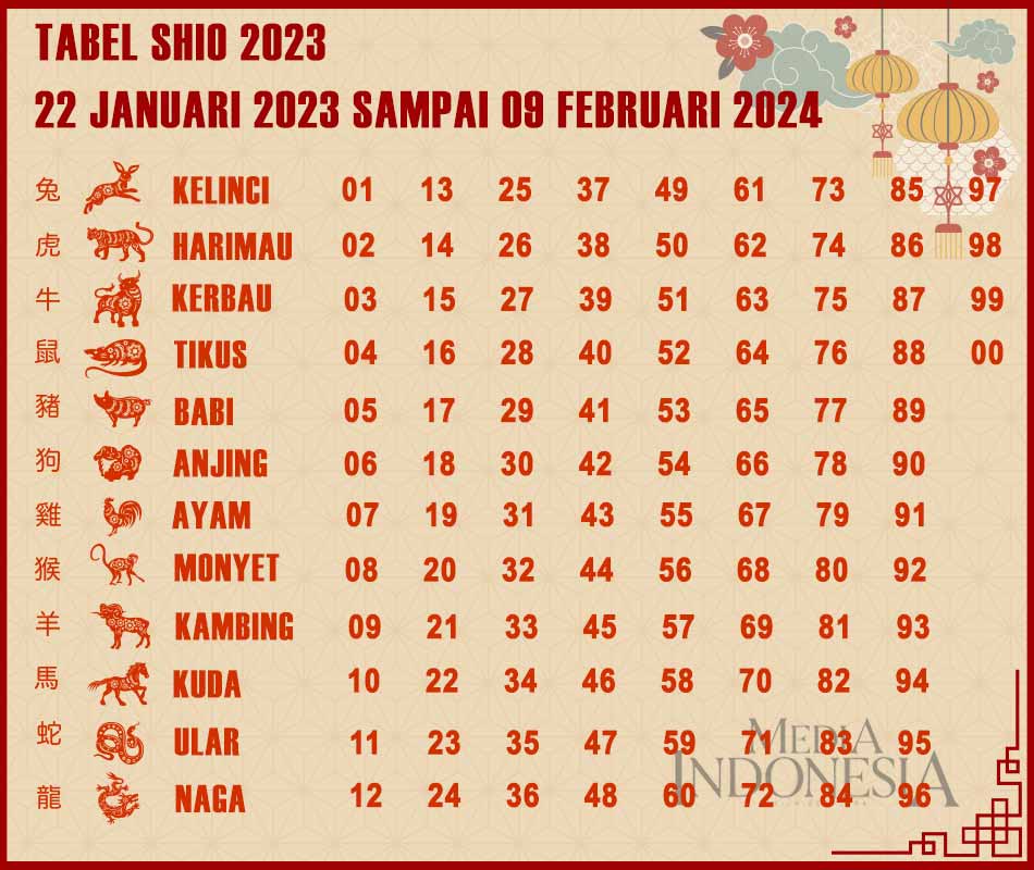 Buka Mata Tabel Shio 2021 Lengkap Dengan Arti Mimpi Ini Penjelasannya