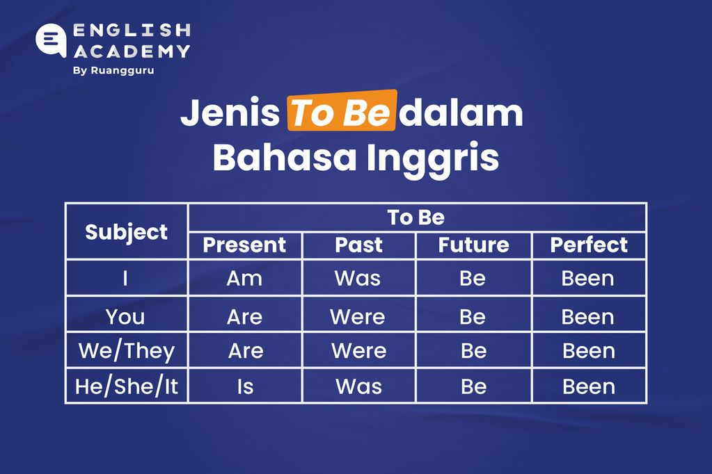 Macam Tenses Passive Voice Dalam Bahasa Inggris Dan Penggunaannya