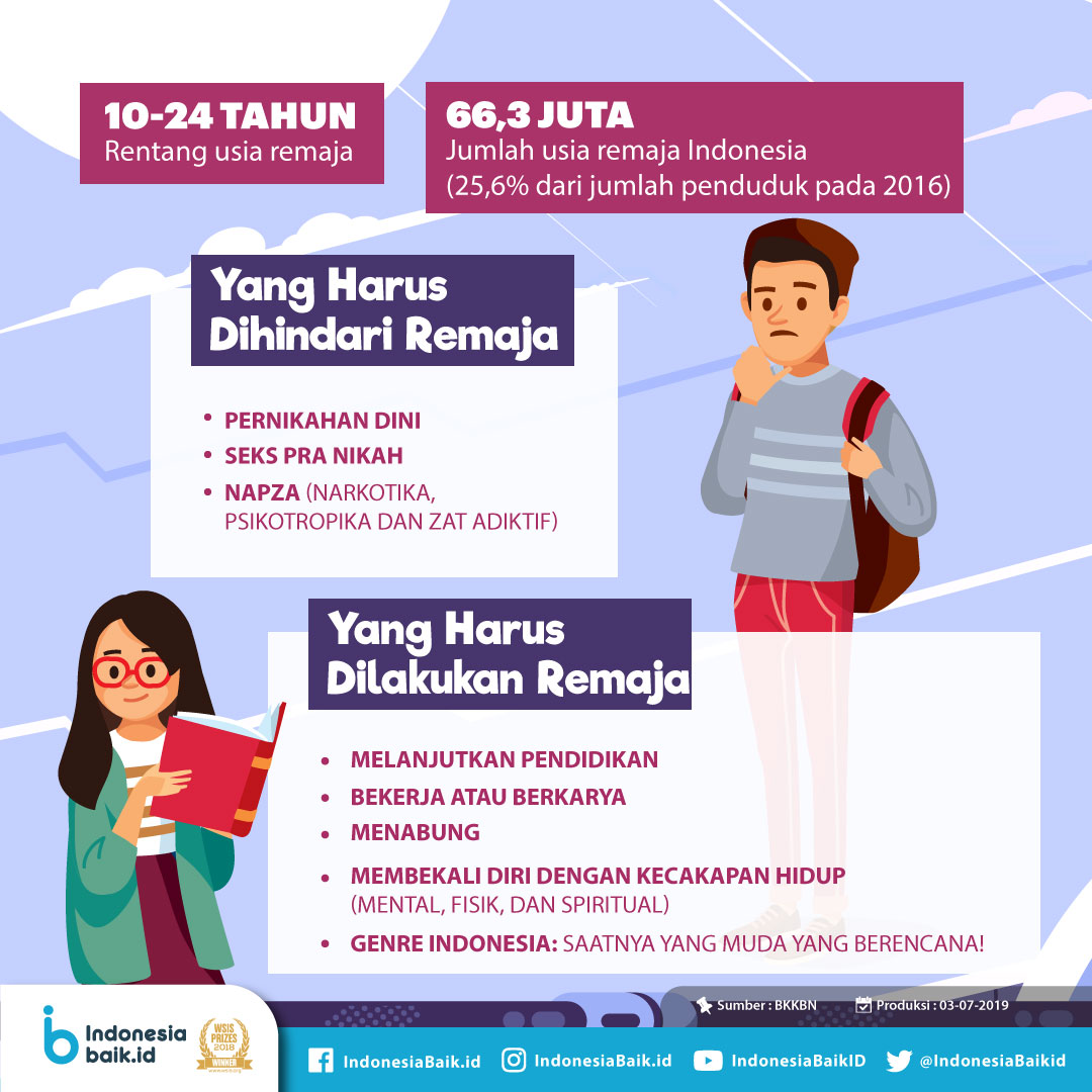 10 Isu Remaja Terkini Dan Bagaimana Menghadapinya