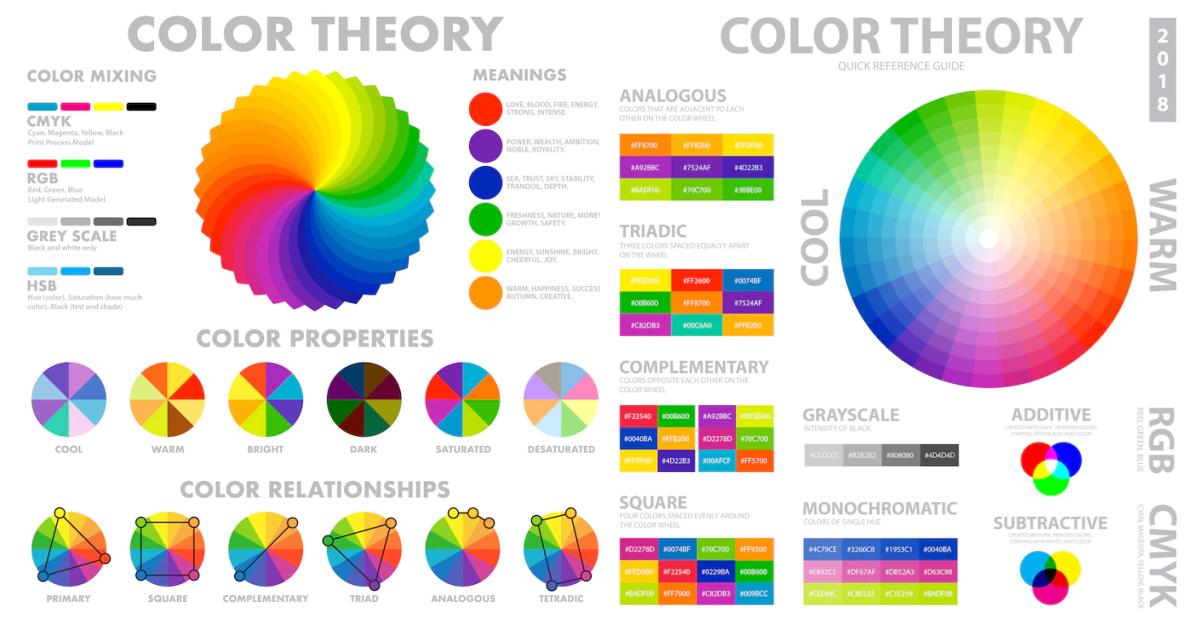 10 Warna Dalam Desain Grafis Beserta Artinya Panduan Memilih Warna Yang Tepat 